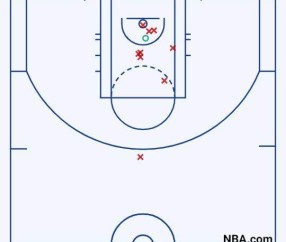 无畏契约石油杯-两战58投18中！约基奇丢失手感 掘金吞主场首败